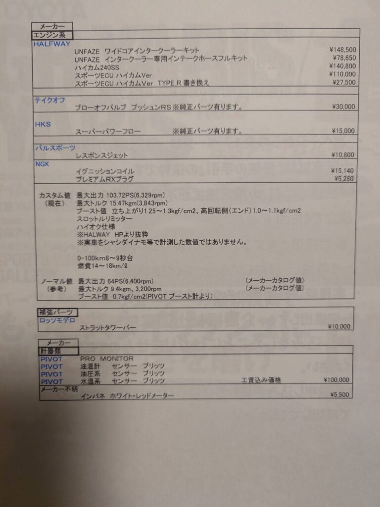 HALFWAY仕様コペンのエンジン系カスタム内容